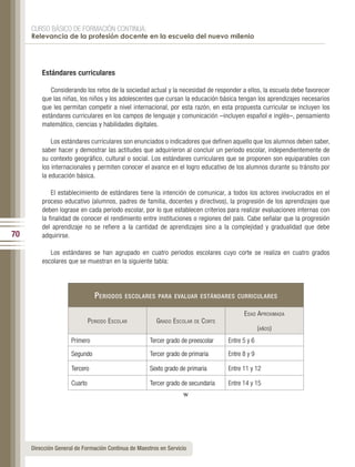 CURSO BÁSICO DE FORMACIÓN CONTINUA:
     Relevancia de la profesión docente en la escuela del nuevo milenio




         Estándares curriculares

            Considerando los retos de la sociedad actual y la necesidad de responder a ellos, la escuela debe favorecer
         que las niñas, los niños y los adolescentes que cursan la educación básica tengan los aprendizajes necesarios
         que les permitan competir a nivel internacional, por esta razón, en esta propuesta curricular se incluyen los
         estándares curriculares en los campos de lenguaje y comunicación –incluyen español e inglés–, pensamiento
         matemático, ciencias y habilidades digitales.

             Los estándares curriculares son enunciados o indicadores que definen aquello que los alumnos deben saber,
         saber hacer y demostrar las actitudes que adquirieron al concluir un periodo escolar, independientemente de
         su contexto geográfico, cultural o social. Los estándares curriculares que se proponen son equiparables con
         los internacionales y permiten conocer el avance en el logro educativo de los alumnos durante su tránsito por
         la educación básica.

             El establecimiento de estándares tiene la intención de comunicar, a todos los actores involucrados en el
         proceso educativo (alumnos, padres de familia, docentes y directivos), la progresión de los aprendizajes que
         deben lograse en cada periodo escolar, por lo que establecen criterios para realizar evaluaciones internas con
         la finalidad de conocer el rendimiento entre instituciones o regiones del país. Cabe señalar que la progresión
         del aprendizaje no se refiere a la cantidad de aprendizajes sino a la complejidad y gradualidad que debe
70       adquirirse.

            Los estándares se han agrupado en cuatro periodos escolares cuyo corte se realiza en cuatro grados
         escolares que se muestran en la siguiente tabla:




                                P eriodos     escolares Para evaluar estándares curriculares

                                                                                             e dad a Proximada
                              P eriodo e scolar        G rado e scolar   de   c orte
                                                                                                     ( años )
                     Primero                         Tercer grado de preescolar        Entre 5 y 6
                     Segundo                         Tercer grado de primaria          Entre 8 y 9

                     Tercero                         Sexto grado de primaria           Entre 11 y 12

                     Cuarto                          Tercer grado de secundaria        Entre 14 y 15
                                                                  w




     Dirección General de Formación Continua de Maestros en Servicio
 