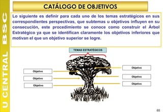 CATÁLOGO DE OBJETIVOS
Lo siguiente es definir para cada uno de los temas estratégicos en sus
correspondientes perspectivas, que subtemas u objetivos influyen en su
consecución, este procedimiento se conoce como construir el Árbol
Estratégico ya que se identifican claramente los objetivos inferiores que
motivan el que un objetivo superior se logre.

                              TEMAS ESTRATÉGICOS




                                                           Objetivo
          Objetivo

                                                           Objetivo
          Objetivo

                                                           Objetivo
          Objetivo




                                                                       65
 