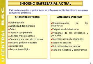 ENTORNO EMPRESARIAL ACTUAL
Es indudable que las organizaciones se enfrentan a ambientes internos y externos
sumamente dinámicos.

      AMBIENTE EXTERNO                          AMBIENTE INTERNO

■Globalización                            ■Requerimientos          de        los
■Volatilidad del mercado                  accionistas
■Crisis                                   ■Exigencias del directorio
■Intensa competencia                      ■Presiones de las divisiones y
■Clientes más exigentes                   gerencias
■Carestía y escasez de recursos           ■Intereses de los funcionarios
■Sistema político inestable               ■Recursos escasos
■Dolarización                             ■Retroalimentación escasa
■Avance tecnológica                       ■Falta de iniciativa y compromiso




                                                                                   8
 