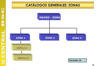 CATÁLOGOS GENERALES: ZONAS


               MACRO - ZONA




ZONA 1            ZONA 2        ZONA 3



ZONA 1.1



 ZONA 1.2
                              Formato 15

                                           80
 