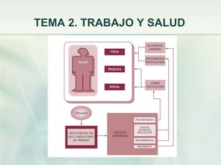 TEMA 2. TRABAJO Y SALUD
 