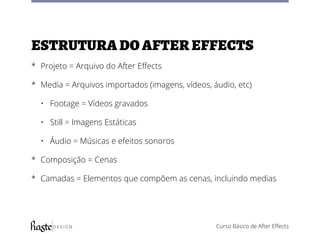 Curso Básico de After Effects
Estrutura do After effects
*	 Projeto = Arquivo do After Effects
*	 Media = Arquivos importados (imagens, vídeos, áudio, etc)
•	 Footage = Vídeos gravados
•	 Still = Imagens Estáticas
•	 Áudio = Músicas e efeitos sonoros
*	 Composição = Cenas
*	 Camadas = Elementos que compõem as cenas, incluindo medias
 