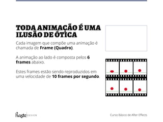 Curso Básico de After Effects
toda animação é uma
ilusão de ótica
Cada imagem que compõe uma animação é
chamada de Frame (Quadro).
A animação ao lado é composta pelos 6
frames abaixo.
Estes frames estão sendo reproduzidos em
uma velocidade de 10 frames por segundo.
 