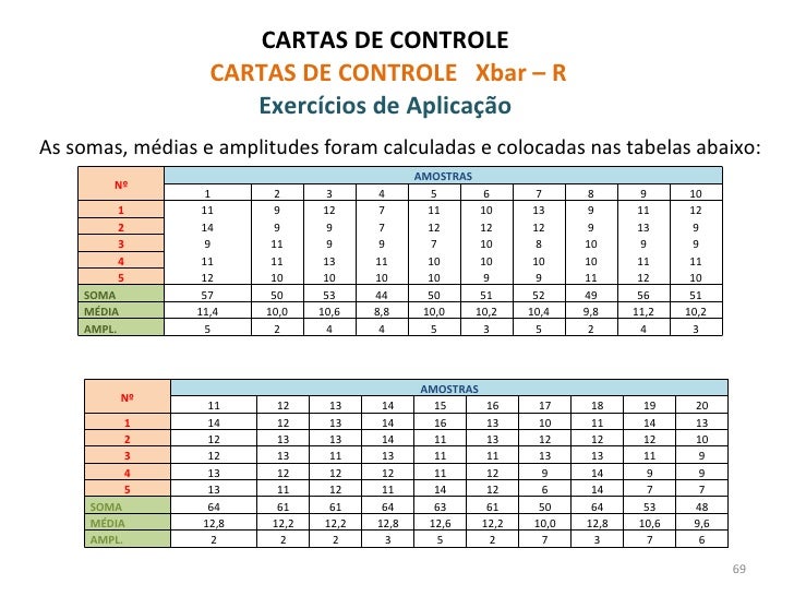 Curso básico cep fusco