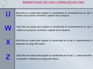 SIGNIFICADO DE LAS LITERALES EN CNC


Esta letra es usada para asignar la coordenada en incremental en el eje X
relativo a la posición corriente o vigente de la máquina.




Esta letra es usada para asignar la coordenada en incremental en el eje Z
relativo a la posición corriente o vigente de la máquina.



Esta letra es usada para asignar la coordenada en el eje X, especificando la
distancia a lo largo del mismo.




Esta letra es usada para asignar la coordenada en el eje Z y este especifica
la posición o distancia a lo largo del mismo.
 