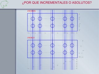 ¿POR QUE INCREMENTALES O ASOLUTOS?

  ACO TADO NCREM EN TA L
           I




                                                                                               7.
                                                                                               5
                                                                                               1.
                                                                                               0
                                                                                               0
                                                                                               7.
                                                                                               5
      7 .5              10 .0   17 .5                   17 .5           10 .0           7 .5


  ACO TADO ABSO LU TO




                                                                                                    2.
                                                                                                    5
                                                                                                    0
                                                                                                1.
                                                                                                7
                                                                                                5
                                                                                               7.
                                                                                               5
                                                                                        7 .5
                                                                                17 .5
                                                                35 .0
                                                        52 .5
                                                62 .5
                                        70 .0
 