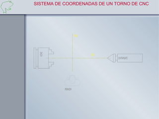 SISTEMA DE COORDENADAS DE UN TORNO DE CNC




                      E JE X
  CHUCK




                               E JE Z
                                        CON TRAPUN TO




           0PERADOR
 