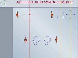 MÉTODOS DE DESPLAZAMIENTOS BASICOS




      G 00                   G 01




             G 02   G 03
 