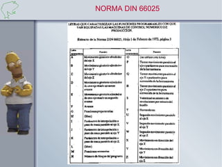 NORMA DIN 66025
 