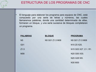 ESTRUCTURA DE LOS PROGRAMAS DE CNC


•   El lenguaje para elaborar los programa para equipos de CNC, está
    compuesto por una serie de letras y números, las cuales
    llamaremos palabras, donde una cantidad determinada de ellas,
    formaran un bloque, y una serie sucesiva de bloques completaran
    un programa.



     PALABRAS               BLOQUE                  PROGRAMA

     N5                     N5 G01 Z1.5 M08         N5 G01 Z1.5 M08

     G01                                            N10 Z0 X25.

     Z1.5                                           N15 G03 X27. Z-1. R1.

     M08                                            N20 G00 X30.

                                                    N25 G28 W0.

                                                    N30 M30
 
