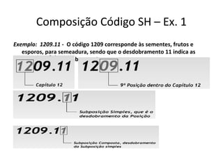 Composição Código SH – Ex. 1
Exemplo: 1209.11 - O código 1209 corresponde às sementes, frutos e
esporos, para semeadura, sendo que o desdobramento 11 indica as
sementes de beterraba sacarinas.
 