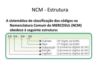 NCM - Estrutura
A sistemática de classificação dos códigos na
Nomenclatura Comum do MERCOSUL (NCM)
obedece à seguinte estrutura:
 