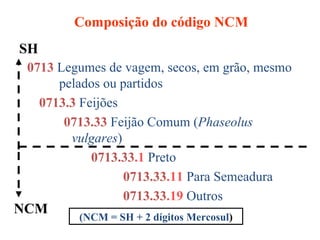 0713 Legumes de vagem, secos, em grão, mesmo
pelados ou partidos
0713.3 Feijões
0713.33 Feijão Comum (Phaseolus
vulgares)
0713.33.1 Preto
0713.33.11 Para Semeadura
0713.33.19 Outros
NCM
SH
Composição do código NCM
(NCM = SH + 2 dígitos Mercosul)
 