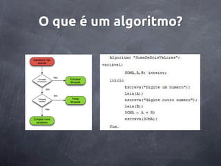 O que é um algoritmo?
 