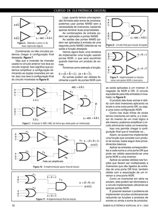 CURSO DE ELETRÔNICA DIGITAL
SABER ELETRÔNICA ESPECIAL Nº 8 - 200232
Logo, quando temos uma expres-
são formada pela soma de produtos,
podemos usar portas NAND sem a
necessidade de inversores, bastando
apenas lembrar duas propriedades:
As combinações de entrada po-
dem ser aplicadas a portas NAND.
As saídas das portas NAND po-
dem ser aplicadas à entrada de uma
segunda porta NAND obtendo-se na
saída a função desejada.
Vamos agora fazer uma tentativa
de implementar uma função usando
portas NOR, o que será escolhido
quando tivermos um produto de so-
mas.
Tomemos como exemplo a função:
_ _ _
S = (A + B + C) . (A + B + C)
As somas podem ser obtidas fa-
cilmente a partir de portas NOR com
as saída aplicadas a um inversor. A
negação de NOR é OR. O circuito
equivalente para três entradas é mos-
trado na figura 9.
O produto das duas somas é obti-
do com dois inversores aplicando os
sinais a uma outra porta OR, ou seja,
a uma outra configuração NOR.
Como nas duas linhas de sinais
temos inversores em série, e o inver-
sor do inverso de um nível lógico é
ele mesmo, podemos simplificar o cir-
cuito eliminando todos os inversores.
Isso nos permite chegar à confi-
guração final que é mostrada na ..
Assim, se quisermos implementar
uma função que consiste num produ-
to de somas, basta seguir dois proce-
dimentos básicos:
Aplicar as entradas corresponden-
tes a cada soma a uma porta OR que
pode ser obtida associando-se uma
porta NOR a uma inversor.
Aplicar as saídas obtidas nas fun-
ções que devem ser multiplicadas a
inversores que são ligados às entra-
das de uma porta OR final, também
obtida com a associação de um in-
versor a uma porta NOR.
Como os inversores em série se
anulam, eles podem ser eliminados e
o circuito implementado utilizando-se
apenas portas NOR.
É possível resolver o problema de
implementar circuitos combinacionais
reduzindo as funções a produtos de
somas ou ainda a soma de produtos,
Figura 8 - Circuito final para função desejada.
Figura 9 - Implementando as funções
soma com portas NOR e inversores.
Combinando os três circuitos po-
demos chegar à configuração final
desejada, figura 7.
Veja que a inversão da inversão
usada no circuito anterior nos leva ao
circuito original. Isso significa que po-
demos simplificar a configuração eli-
minando as duplas inversões em sé-
rie. Isso nos leva à configuração final
do circuito mostrada na figura 8.
Figura 6 - Obtendo a soma (+) de
duas expressão lógicas.
Figura 7 - A função S=ABC+ABC de forma que ainda pode ser minimizada.
Figura 10 - A implementação quase final da função.
Figura 11 - A implementação final da função.
 