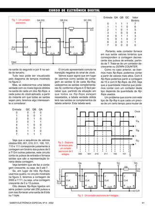 CURSO DE ELETRÔNICA DIGITAL
61SABER ELETRÔNICA ESPECIAL Nº 8 - 2002
CURSO BÁSICO DE ELETRÔNICA DIGITAL
na saída do segundo e por 8 na saí-
da do terceiro.
Tudo isso pode ser visualizado
pelo diagrama de tempos mostrado
na figura 2.
Mas, se elaborarmos uma tabela
verdade com os níveis lógicos obtidos
na saída de cada um dos flip-flops, a
cada pulso do clock aplicado, a partir
do instante em que todas as saídas
sejam zero, teremos algo interessan-
te a considerar:
Entrada QC QB QA
0 0 0 0
1 0 0 1
2 0 1 0
3 0 1 1
4 1 0 0
5 1 0 1
6 1 1 0
7 1 1 1
Veja que a sequência de valores
obtidos 000, 001, 010, 011, 100, 101,
110 e 111 corresponde justamente à
contagem em binário dos pulsos de 0
a 7! Em outras palavras, este circuito
conta os pulsos de entrada e fornece
saídas que são a representação bi-
nária desta contagem.
Veja também que ele faz a conta-
gem crescente, ou seja, de 0 até 7.
Se, em lugar de três flip-flops,
usarmos quatro, no circuito mostrado
na figura 3, teremos a contagem de
0000 a 1111, ou seja, uma contagem
crescente de 0 a 15 pulsos.
Oito desses flip-flops ligados em
série podem contar até 256 pulsos e
com isso fornecer uma saída de 8 bits
ou 1 byte.
Entrada QA QB QC Valor
Binário
0 1 1 1 7
1 1 1 0 6
2 1 0 1 5
3 1 0 0 4
4 0 1 1 3
5 0 1 0 2
6 0 0 1 1
7 0 0 0 0
Portanto, este contador fornece
em sua saída valores binários que
correspondem à contagem decres-
cente dos pulsos de entrada, partin-
do de 7. Trata-se de um contador de-
crescente ou DOWN COUNTER.
Como no caso anterior, se tiver-
mos mais flip-flops, podemos contar
a partir de valores mais altos. Com 4
flip-flops podemos partir a contagem
de 15 e com 8 flip-flops, de 255. Veja
que a quantidade máxima que pode-
mos contar com um contador deste
tipo depende da quantidade de flip-
flops usados.
Um problema que ocorre com este
tipo de flip-flop é que cada um preci-
sa de um certo tempo para mudar de
Fig. 1 - Um contador
assíncrono.
Fig. 2 - Diagrama
de tempos para
um contador
assíncrono de 3
estágios.
Fig. 3 - Um contador assíncrono de 4 estágios.
O circuito apresentado comuta na
transição negativa do sinal de clock.
Vamos supor agora que em lugar
de usarmos como saídas de conta-
gem as saídas Q de cada flip-flop,
usássemos as saídas complementa-
res /Q, conforme a figura 4.É fácil per-
ceber que, partindo da situação em
que todos os flip-flops estejam
ressetados, a tabela verdade obtida
terá nas saídas os complementos da
tabela anterior. Esta tabela será:
SABER ELETRÔNICA Nº 305/98 47
 