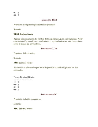 01|1
00|0

                                Instrucción TEST

Propósito: Comparar logicamente los operandos

Sintaxis:

TEST destino, fuente

Realiza una conjunción, bit por bit, de los operandos, pero a diferencia de AND
esta instrucción no coloca el resultado en el operando destino, solo tiene efecto
sobre el estado de las banderas.

                                Instrucción XOR

Propósito: OR exclusivo

Sintaxis:

XOR destino, fuente

Su función es efectuar bit por bit la disyunción exclusiva lógica de los dos
operandos.


Fuente Destino | Destino
--------------------------
11|0
00|1
01|1
00|0

                                Instrucción ADC

Propósito: Adición con acarreo.

Sintaxis:

ADC destino, fuente
 