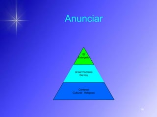 Anunciar


        El
     Evangelio




   Al ser Humano
       De hoy




      Contexto
 Cultural - Religioso




                        14
 