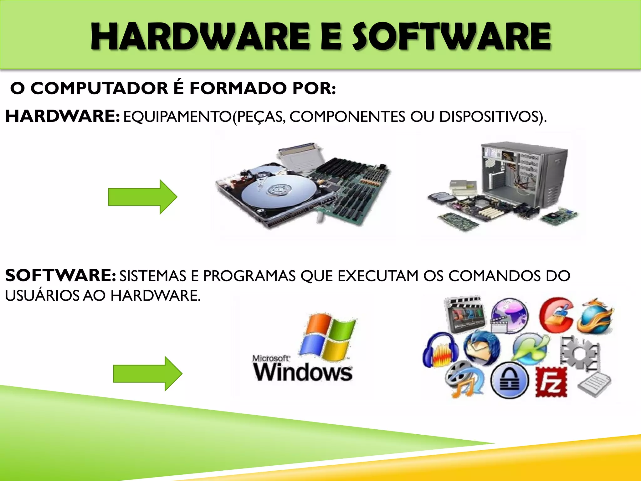 HARDWARE E SOFTWARE
O COMPUTADOR É FORMADO POR:
HARDWARE: EQUIPAMENTO(PEÇAS, COMPONENTES OU DISPOSITIVOS).
SOFTWARE: SISTEMAS E PROGRAMAS QUE EXECUTAM OS COMANDOS DO
USUÁRIOS AO HARDWARE.
 