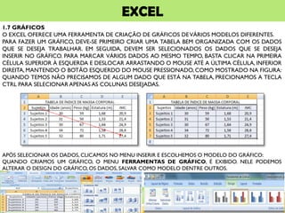 EXCEL
1.7 GRÁFICOS
O EXCEL OFERECE UMA FERRAMENTA DE CRIAÇÃO DE GRÁFICOS DEVÁRIOS MODELOS DIFERENTES.
PARA FAZER UM GRÁFICO, DEVE-SE PRIMEIRO CRIAR UMA TABELA BEM ORGANIZADA COM OS DADOS
QUE SE DESEJA TRABALHAR. EM SEGUIDA, DEVEM SER SELECIONADOS OS DADOS QUE SE DESEJA
INSERIR NO GRÁFICO. PARA MARCAR VÁRIOS DADOS AO MESMO TEMPO, BASTA CLICAR NA PRIMEIRA
CÉLULA SUPERIOR À ESQUERDA E DESLOCAR ARRASTANDO O MOUSE ATÉ A ÚLTIMA CÉLULA, INFERIOR
DIREITA, MANTENDO O BOTÃO ESQUERDO DO MOUSE PRESSIONADO, COMO MOSTRADO NA FIGURA:
QUANDO TEMOS NÃO PRECISAMOS DE ALGUM DADO QUE ESTÁ NA TABELA, PRECIONAMOS A TECLA
CTRL PARA SELECIONAR APENAS AS COLUNAS DESEJADAS.
APÓS SELECIONAR OS DADOS, CLICAMOS NO MENU INSERIR E ESCOLHEMOS O MODELO DO GRÁFICO:
QUANDO CRIAMOS UM GRÁFICO, O MENU FERRAMENTAS DE GRÁFICO, É EXIBIDO. NELE PODEMOS
ALTERAR O DESIGN DO GRÁFICO, OS DADOS, SALVAR COMO MODELO DENTRE OUTROS.
 