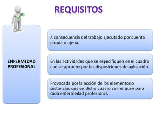 A consecuencia del trabajo ejecutado por cuenta
              propia o ajena.


ENFERMEDAD    En las actividades que se especifiquen en el cuadro
PROFESIONAL   que se apruebe por las disposiciones de aplicación.


              Provocada por la acción de los elementos o
              sustancias que en dicho cuadro se indiquen para
              cada enfermedad profesional.
 