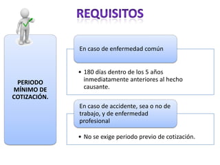 En caso de enfermedad común


              • 180 días dentro de los 5 años
 PERIODO        inmediatamente anteriores al hecho
MÍNIMO DE       causante.
COTIZACIÓN.
              En caso de accidente, sea o no de
              trabajo, y de enfermedad
              profesional

              • No se exige periodo previo de cotización.
 