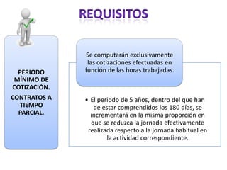 Se computarán exclusivamente
               las cotizaciones efectuadas en
 PERIODO      función de las horas trabajadas.
MÍNIMO DE
COTIZACIÓN.
CONTRATOS A   • El periodo de 5 años, dentro del que han
  TIEMPO         de estar comprendidos los 180 días, se
  PARCIAL.      incrementará en la misma proporción en
                que se reduzca la jornada efectivamente
               realizada respecto a la jornada habitual en
                      la actividad correspondiente.
 