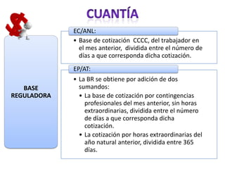 EC/ANL:
             • Base de cotización CCCC, del trabajador en
               el mes anterior, dividida entre el número de
               días a que corresponda dicha cotización.
             EP/AT:
             • La BR se obtiene por adición de dos
   BASE        sumandos:
REGULADORA     • La base de cotización por contingencias
                 profesionales del mes anterior, sin horas
                 extraordinarias, dividida entre el número
                 de días a que corresponda dicha
                 cotización.
               • La cotización por horas extraordinarias del
                 año natural anterior, dividida entre 365
                 días.
 
