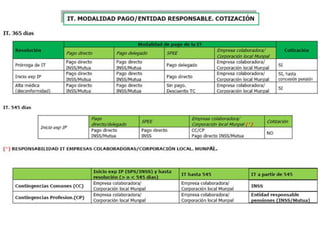 Curso básico de i temporal