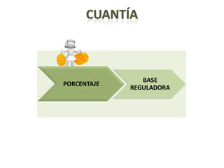 BASE
PORCENTAJE
             REGULADORA
 