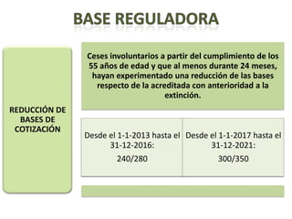 Ceses involuntarios a partir del cumplimiento de los
               55 años de edad y que al menos durante 24 meses,
                hayan experimentado una reducción de las bases
                 respecto de la acreditada con anterioridad a la
                                    extinción.
REDUCCIÓN DE
  BASES DE
 COTIZACIÓN
               Desde el 1-1-2013 hasta el Desde el 1-1-2017 hasta el
                     31-12-2016:                31-12-2021:
                       240/280                     300/350
 
