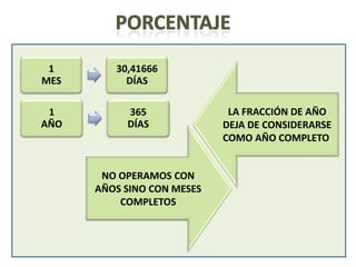 1       30,41666
MES        DÍAS

 1         365               LA FRACCIÓN DE AÑO
AÑO        DÍAS             DEJA DE CONSIDERARSE
                            COMO AÑO COMPLETO.


       NO OPERAMOS CON
      AÑOS SINO CON MESES
          COMPLETOS
 