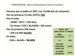 PORCENTAJE. AÑOS CONSIDERADOS COMO COTIZADOS.

• Persona que se jubila en 2027, con 12.600 días de cotización:
–Por los primeros 15 años (5475): 50%
–Por el resto:
    –12600 - 5475 = 7125 días;
    –En meses: 7125 / 30,41666 = 234 meses
–Por los primeros 248 meses:                         DESDE 2027
                                               100% CON 35 Y 6 MESES
    • 234 x 0,19%=44,46%
                                                   AÑOS
–En total;                                                      %
                                                 COTIZADOS
   • 50% + 44,64% = 94,46%                           15        50%
                                                   POR MES
                                                  ADICIONAL   0,19%
                                                  HASTA 248
                                                   16 MESES
                                                              0,18%
                                                  RESTANTES
 