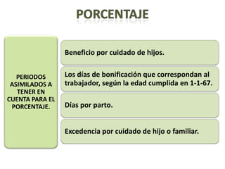 Beneficio por cuidado de hijos.


   PERIODOS      Los días de bonificación que correspondan al
 ASIMILADOS A    trabajador, según la edad cumplida en 1-1-67.
   TENER EN
CUENTA PARA EL
 PORCENTAJE.     Días por parto.


                 Excedencia por cuidado de hijo o familiar.
 