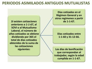 PERIODOS ASIMILADOS ANTIGUOS MUTUALISTAS

                                 Días cotizados en el
                                Régimen General y en
                               otros regímenes a partir
     Si existen cotizaciones          de 1-1-67.
     anteriores a 1-1-67, al
     SOVI o al Mutualismo
     Laboral, el número de
   años cotizados se obtiene     Días cotizados entre
      dividiendo por 365 el       1-1-60 y 31-12-66.
     total de días cotizados
    obtenidos de la suma de
         las cotizaciones
            siguientes:         Los días de bonificación
                                  que correspondan al
                               trabajador, según la edad
                                  cumplida en 1-1-67.
 