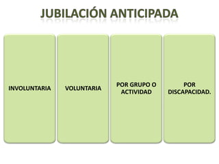 POR GRUPO O        POR
INVOLUNTARIA   VOLUNTARIA
                             ACTIVIDAD    DISCAPACIDAD.
 
