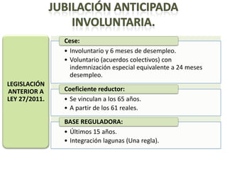 Cese:
               • Involuntario y 6 meses de desempleo.
               • Voluntario (acuerdos colectivos) con
                 indemnización especial equivalente a 24 meses
                 desempleo.
LEGISLACIÓN
ANTERIOR A     Coeficiente reductor:
LEY 27/2011.   • Se vinculan a los 65 años.
               • A partir de los 61 reales.

               BASE REGULADORA:
               • Últimos 15 años.
               • Integración lagunas (Una regla).
 