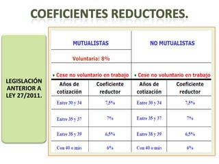 LEGISLACIÓN
ANTERIOR A
LEY 27/2011.
 