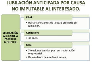 Edad:
              • Hasta 4 años antes de la edad ordinaria de
                jubilación.

LEGISLACIÓN   Cotización:
APLICABLE A
  PARTIR DE   • 33 años.
 17/03/2013
              Cese:
              • Situaciones tasadas por reestructuración
                empresarial.
              • Demandante de empleo 6 meses.
 