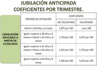 LEGISLACIÓN
APLICABLE A
  PARTIR DE
 17/03/2013
 