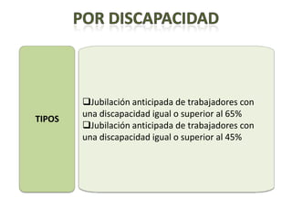 Jubilación anticipada de trabajadores con
        una discapacidad igual o superior al 65%
TIPOS
        Jubilación anticipada de trabajadores con
        una discapacidad igual o superior al 45%
 