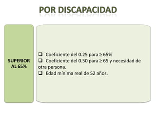  Coeficiente del 0.25 para ≥ 65%
SUPERIOR    Coeficiente del 0.50 para ≥ 65 y necesidad de
 AL 65%    otra persona.
            Edad mínima real de 52 años.
 