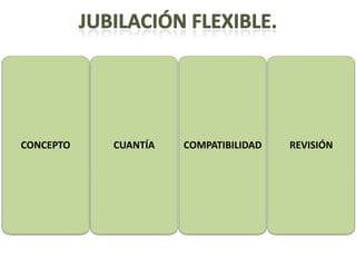 CONCEPTO   CUANTÍA   COMPATIBILIDAD   REVISIÓN
 