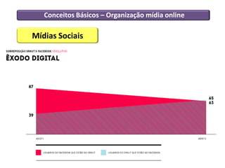 Conceitos Básicos – Organização mídia online
Mídias Sociais
 