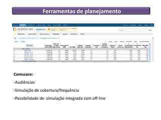 Ferramentas de planejamento
Comscore:
-Audiências
-Simulação de cobertura/frequência
-Possibilidade de simulação integrada com off-line
 