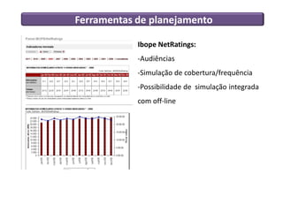Ferramentas de planejamento
Ibope NetRatings:
-Audiências
-Simulação de cobertura/frequência
-Possibilidade de simulação integrada
com off-line
 