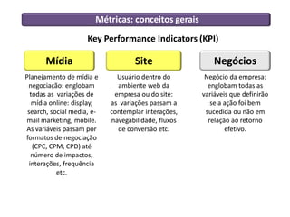 Métricas: conceitos gerais
Mídia Site Negócios
Planejamento de mídia e
negociação: englobam
todas as variações de
mídia online: display,
search, social media, e-
mail marketing, mobile.
As variáveis passam por
formatos de negociação
(CPC, CPM, CPD) até
número de impactos,
interações, frequência
etc.
Usuário dentro do
ambiente web da
empresa ou do site:
as variações passam a
contemplar interações,
navegabilidade, fluxos
de conversão etc.
Negócio da empresa:
englobam todas as
variáveis que definirão
se a ação foi bem
sucedida ou não em
relação ao retorno
efetivo.
Key Performance Indicators (KPI)
 