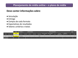 Planejamento de mídia online – o plano de mídia
Deve conter informações sobre:
● Veiculação
● Entrega
● Compra de cada formato
● Expectativas de resultados
● Valores unitários e totais
 