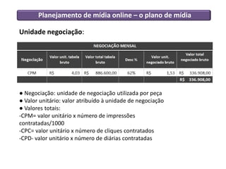 Planejamento de mídia online – o plano de mídia
Unidade negociação:
● Negociação: unidade de negociação utilizada por peça
● Valor unitário: valor atribuído à unidade de negociação
● Valores totais:
-CPM= valor unitário x número de impressões
contratadas/1000
-CPC= valor unitário x número de cliques contratados
-CPD- valor unitário x número de diárias contratadas
 