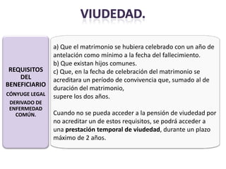 a) Que el matrimonio se hubiera celebrado con un año de
                antelación como mínimo a la fecha del fallecimiento.
                b) Que existan hijos comunes.
 REQUISITOS     c) Que, en la fecha de celebración del matrimonio se
    DEL         acreditara un período de convivencia que, sumado al de
BENEFICIARIO
                duración del matrimonio,
CÓNYUGE LEGAL   supere los dos años.
 DERIVADO DE
 ENFERMEDAD
   COMÚN.       Cuando no se pueda acceder a la pensión de viudedad por
                no acreditar un de estos requisitos, se podrá acceder a
                una prestación temporal de viudedad, durante un plazo
                máximo de 2 años.
 